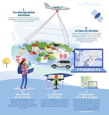 Le processus de fabrication d'une carte