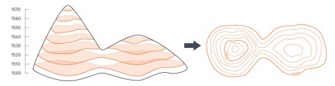 Schéma d'illustration des courbes de niveau