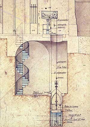 Les marégraphes du XIXe siècle sont des marégraphes mécaniques à flotteur.