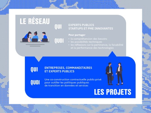 Datalliance, le réseau, les projets