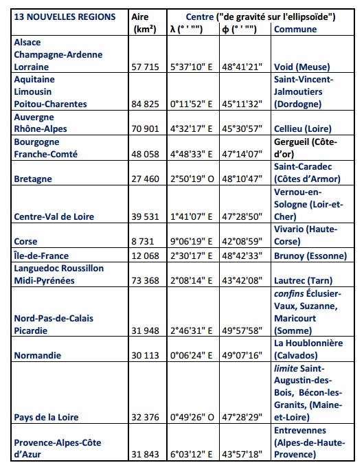 Centres des régions métropolitaines