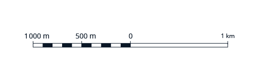 Schéma d'une échelle graphique